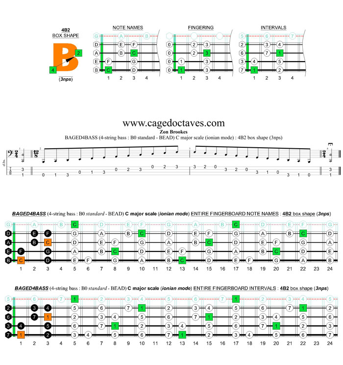 BAGED4BASS (4-string bass : B0 standard - BEAD) C major scale (ionian mode): 4B2 box shape (3nps)