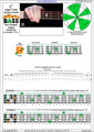 BAGED4BASS (4-string bass : B0 standard - BEAD) C major scale (ionian mode): 4B2 box shape pdf (3nps)