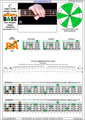 BAGED4BASS (4-string bass : B0 standard - BEAD) C major scale (ionian mode): 4B2A* box shape pdf (3nps)