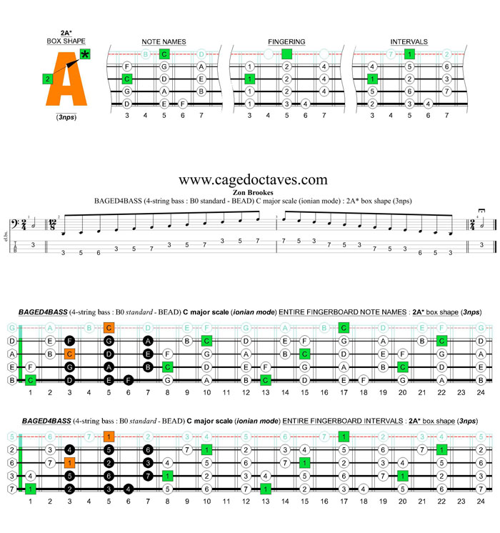 BAGED4BASS (4-string bass : B0 standard - BEAD) C major scale (ionian mode): 2A* box shape (3nps)