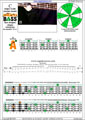 BAGED4BASS (4-string bass : B0 standard - BEAD) C major scale (ionian mode): 2A* box shape pdf (3nps)