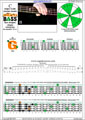 BAGED4BASS (4-string bass : B0 standard - BEAD) C major scale (ionian mode): 3G* box shape pdf (3nps)