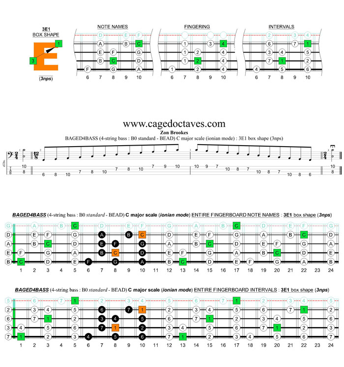 BAGED4BASS (4-string bass : B0 standard - BEAD) C major scale (ionian mode): 3E1 box shape (3nps)