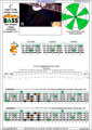 BAGED4BASS (4-string bass : B0 standard - BEAD) C major scale (ionian mode): 3E1 box shape pdf (3nps)