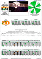 BAGED4BASS (4-string bass : B0 standard - BEAD) C major scale (ionian mode): 3E1D box shape pdf (3nps)