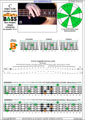 BAGED4BASS (4-string bass : B0 standard - BEAD) C major scale (ionian mode): 4B2 box shape at 12 pdf (3nps)