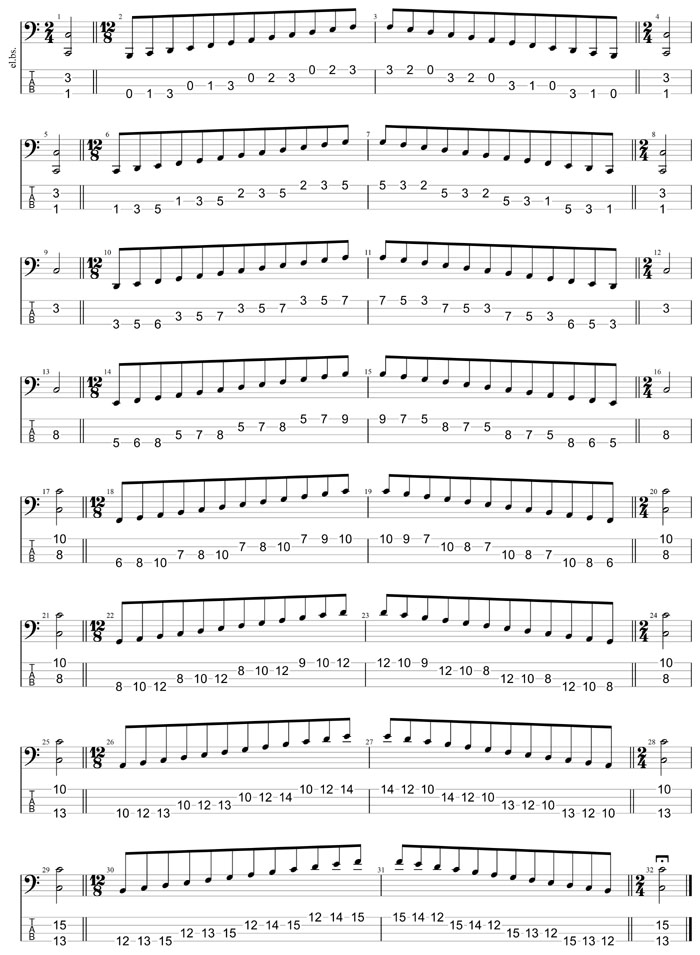 GuitarPro8 TAB: C major scale (ionian mode) box shapes (3nps)