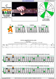 BAGED4BASS (4-string bass : B0 standard - BEAD) C major arpeggio: 2A* box shape