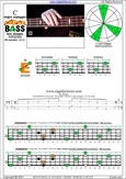 BAGED4BASS (4-string bass : B0 standard - BEAD) C major arpeggio: 3E1 box shape