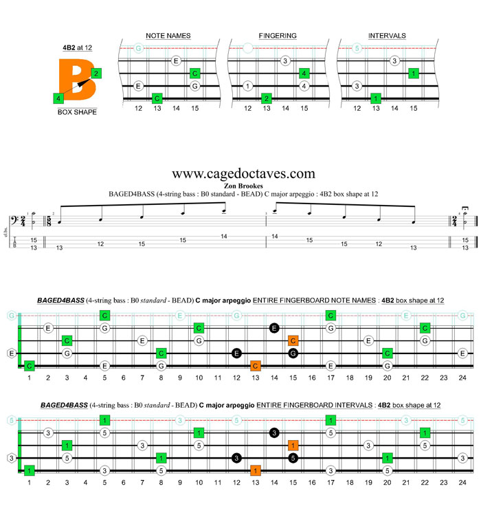 BAGED4BASS (4-string bass : B0 standard - BEAD) C major arpeggio : 4B2 box shape at 12
