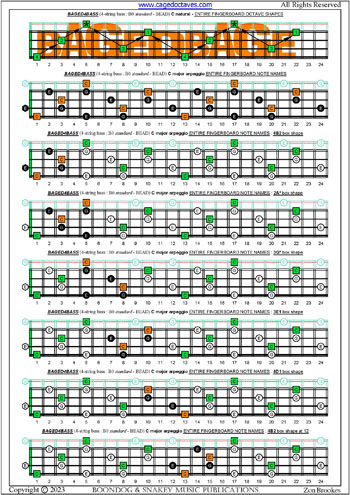 BAGED4BASS (4-string bass: B0 standard - BEAD) C major arpeggio fingerboard notes pdf