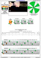 BAGED4BASS (4-string bass : B0 standard - BEAD) C major arpeggio: 4B2 box shape pdf (3nps)