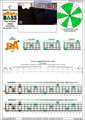 BAGED4BASS (4-string bass : B0 standard - BEAD) C major arpeggio: 4B2A* box shape pdf (3nps)