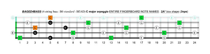 BAGED4BASS (4-string bass : B0 standard - BEAD) C major arpeggio: 2A* box shape (3nps)