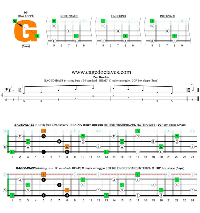 BAGED4BASS (4-string bass : B0 standard - BEAD) C major arpeggio: 3G* box shape (3nps)