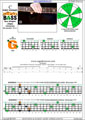 BAGED4BASS (4-string bass : B0 standard - BEAD) C major arpeggio: 3G* box shape pdf (3nps)