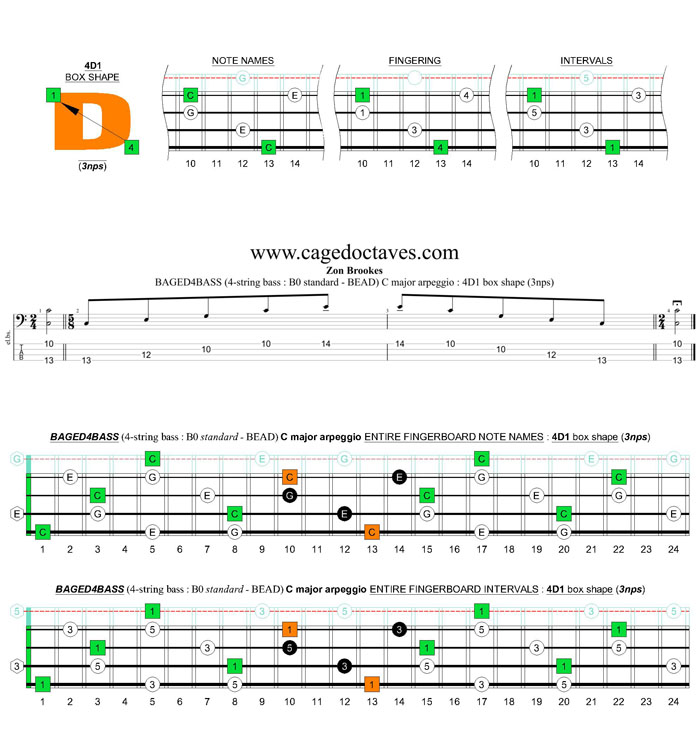 BAGED4BASS (4-string bass : B0 standard - BEAD) C major arpeggio: 4D1 box shape (3nps)