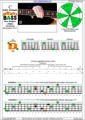 BAGED4BASS (4-string bass : B0 standard - BEAD) C major arpeggio: 4D1 box shape pdf (3nps)