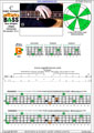 BAGED4BASS (4-string bass : B0 standard - BEAD) C major arpeggio: 4B2 box shape at 12 pdf (3nps)