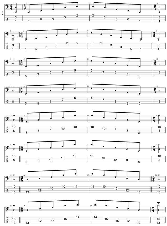 GuitarPro8 TAB: C major arpeggio box shapes (3nps)