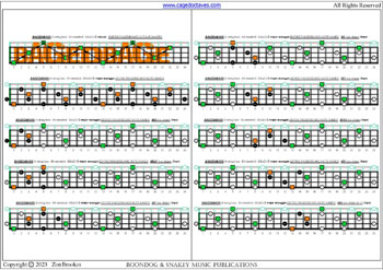 BAGED4BASS (4-string bass : B0 standard - BEAD) C major arpeggio box shapes : fretboard notes