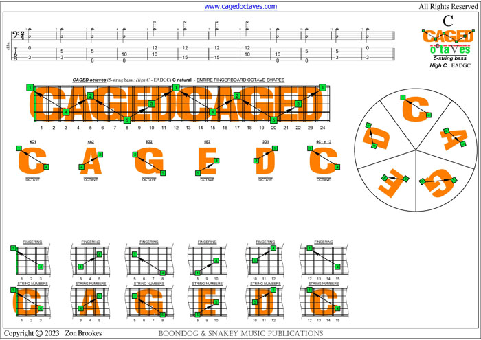 5-String Bass (High C - EADGC) : C natural octaves