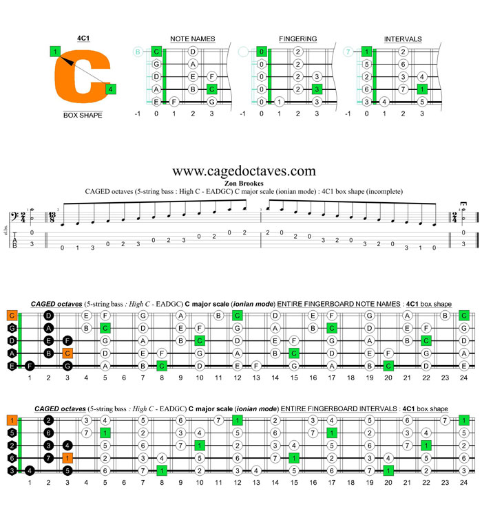 5-String Bass (High C - EADGC) C major scale (ionian mode): 4C1 box shape