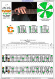 5-String Bass (High C - EADGC) C major scale (ionian mode) : 4C1 box shape pdf