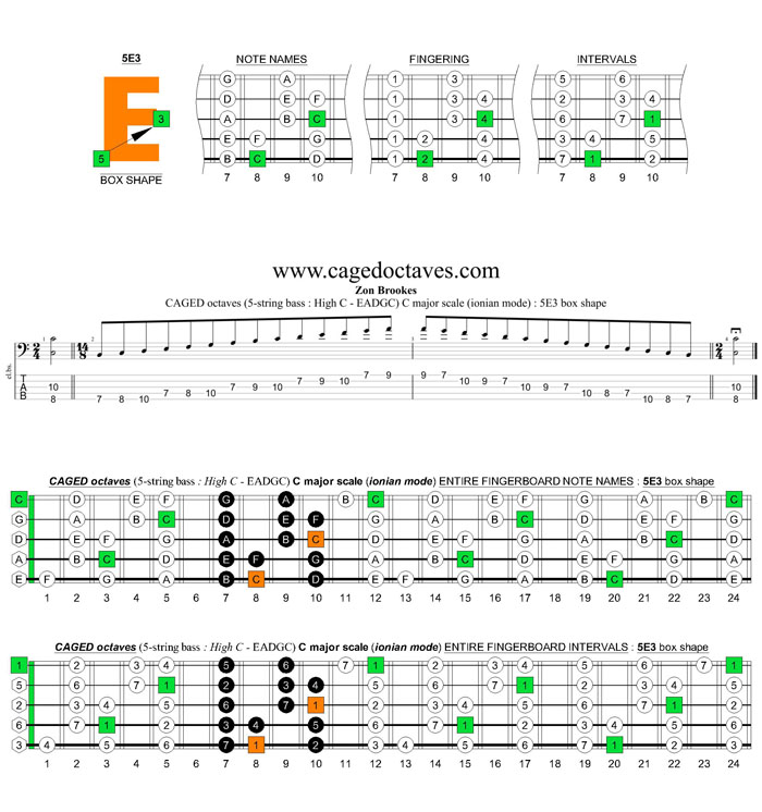 5-String Bass (High C - EADGC) C major scale (ionian mode): 5E3 box shape