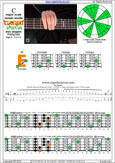 5-String Bass (High C - EADGC) C major scale (ionian mode) : 5E3 box shape pdf