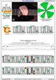 5-String Bass (High C - EADGC) C major scale (ionian mode) : 4C1 box shape at 12 pdf