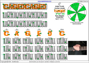 5-String Bass (High C - EADGC) C major scale (ionian mode) box shapes pdf