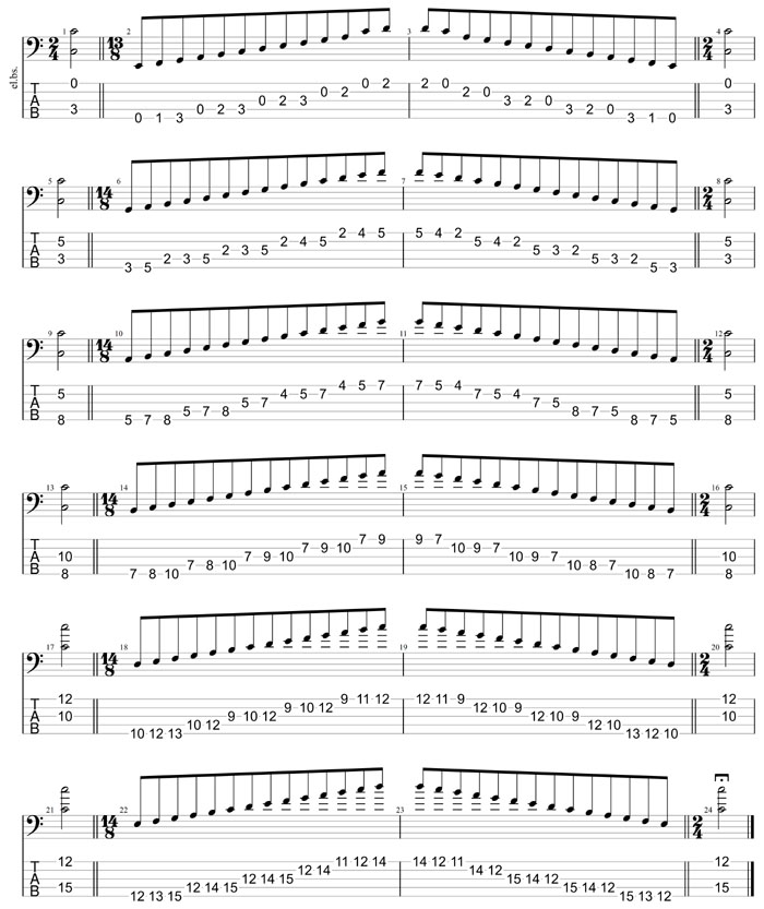 GuitarPro8 TAB: C major scale (ionian mode) box shapes