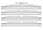 GuitarPro8 TAB: 5-String Bass (High C - EADGC) C major scale (ionian mode) box shapes pdf