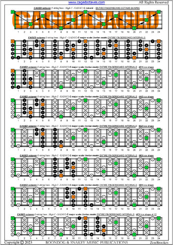 5-String Bass (High C - EADGC) C major scale (ionian mode) box shapes: fretboard intervals