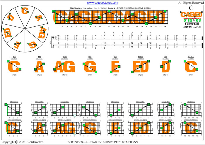 CAGED octaves : C natural octaves (3nps)