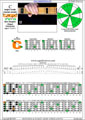 5-string bass (High C - EADGC) C major scale (ionian mode): 4C1 box shape pdf (3nps)