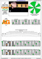 5-string bass (High C - EADGC) C major scale (ionian mode): 4A2G box shape pdf (3nps)