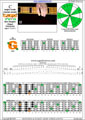 5-string bass (High C - EADGC) C major scale (ionian mode): 5G2 box shape pdf (3nps)