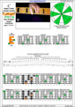 5-string bass (High C - EADGC) C major scale (ionian mode): 5E3 box shape pdf (3nps)