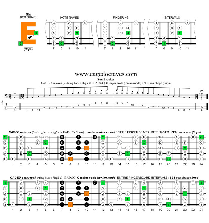 5-string bass (High C - EADGC) C major scale (ionian mode): 5E3 box shape (3nps)
