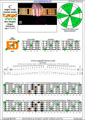 5-string bass (High C - EADGC) C major scale (ionian mode): 5E3D1 box shape pdf (3nps)