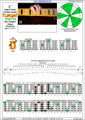 5-string bass (High C - EADGC) C major scale (ionian mode): 3D1 box shape pdf (3nps)