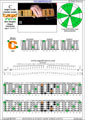 5-string bass (High C - EADGC) C major scale (ionian mode): 4C1 box shape at 12 pdf (3nps)