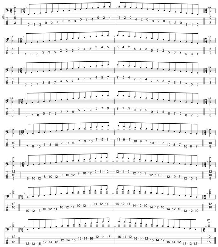 GuitarPro8 TAB: C major scale (ionian mode) box shapes (3nps)