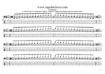 GuitarPro8 TAB: C major scale (ionian mode) box shapes (3nps) pdf