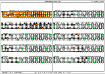 5-string bass (High C - EADGC) C major scale (ionian mode) box shapes : fretboard notes