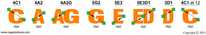 BAGED4BASS: C natural octave shapes (3nps)