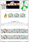 5-String Bass (High C - EADGC) C major scale (ionian mode) : 4A2 box shape pdf