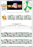 5-String Bass (High C - EADGC) C major scale (ionian mode) : 5G2 box shape pdf